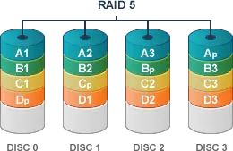 Data Recovery from RAID RAID5 Data Recovery