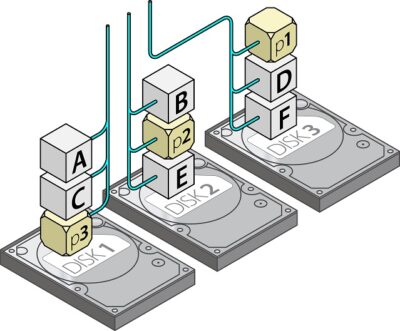 RAID5 Data Recovery